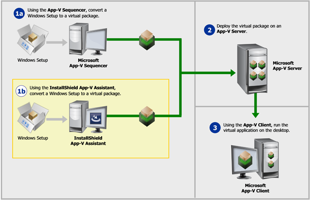 Using the Microsoft App-V Assistant to Create an App-V Package